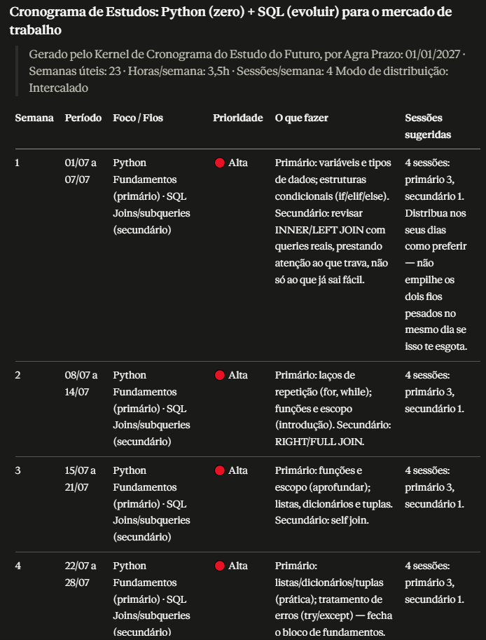 Cronograma gerado a partir da estratégia